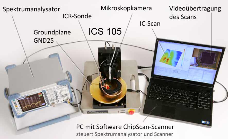 ICS 105 Anwendung mit Software CS-Scanner
